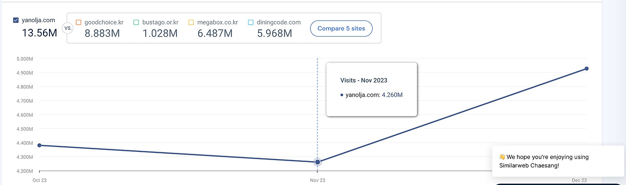 similarweb - yanolja.com