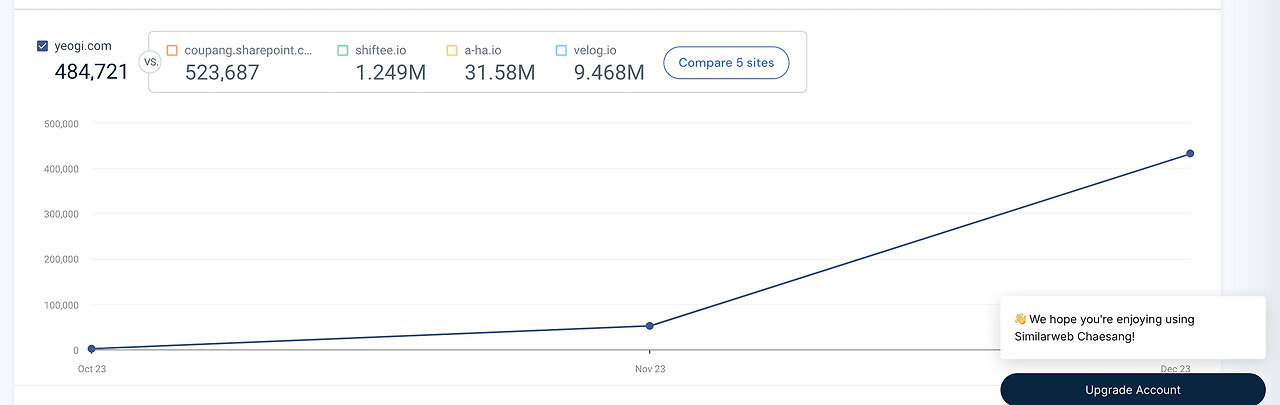 similarweb - yeogi.com